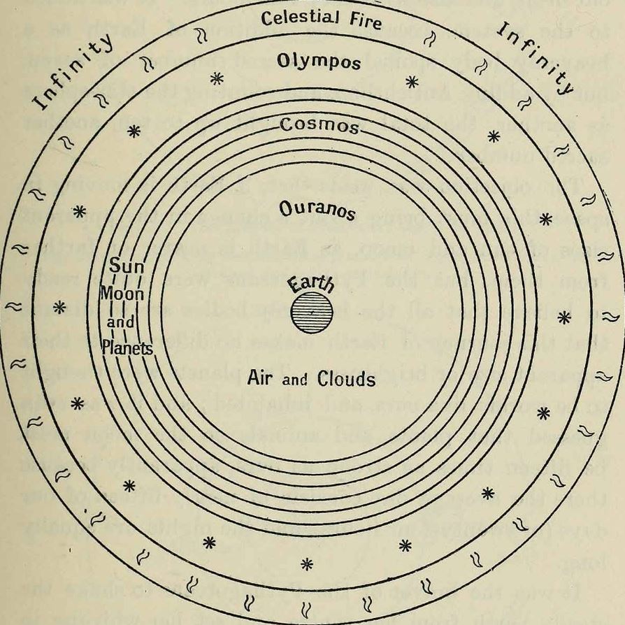 Sky Rivers and the Turning of the World